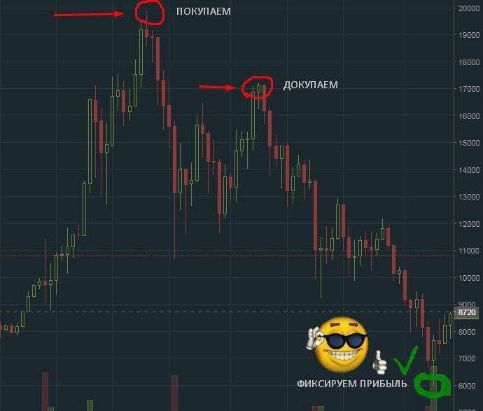 Еще один популярный мем.  Взято из открытых источников сети интернет