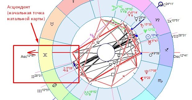 Натальная карта асцендент где