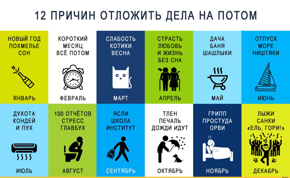 Что можно сразу. Откладывать на потом. Откладывание дел на потом. Привычка откладывать на потом. Откладывание на потом.