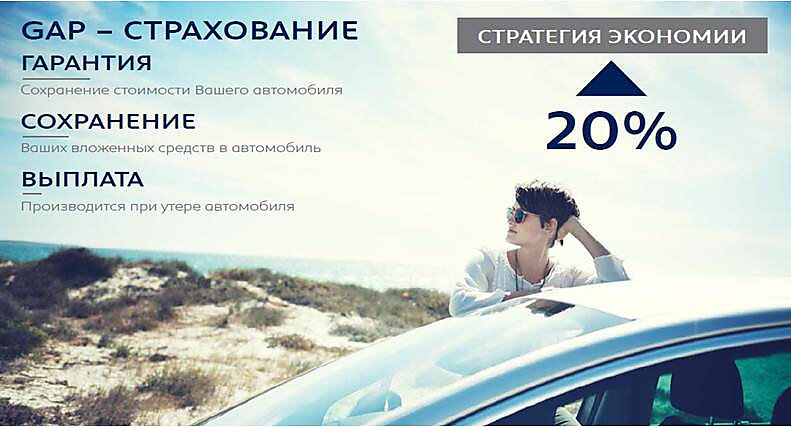 Гап это. Страхование gap. Gap страховка. Gap каско. Гап страхование что это.