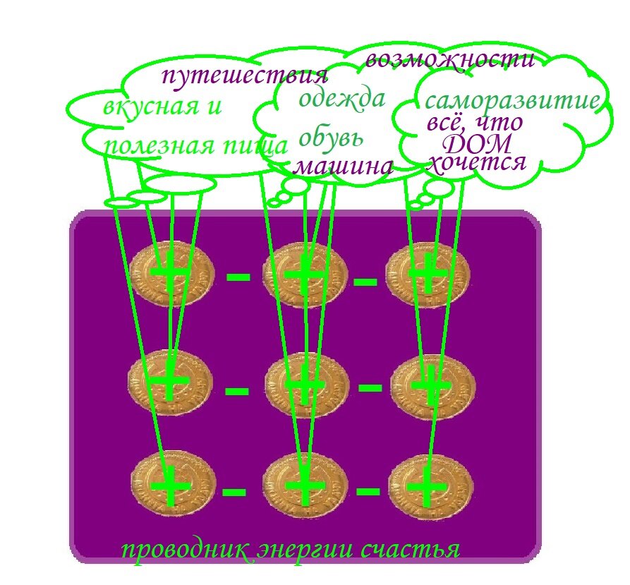 деньги, как проводник энергии счастья 