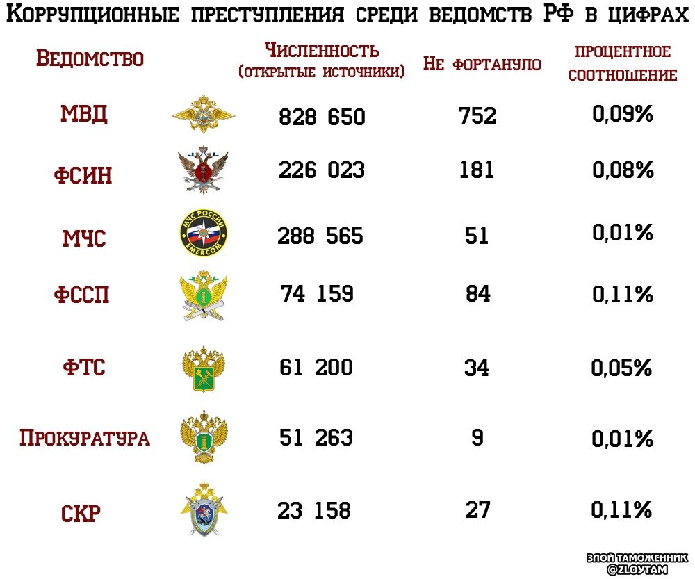 Статистика такая статистика