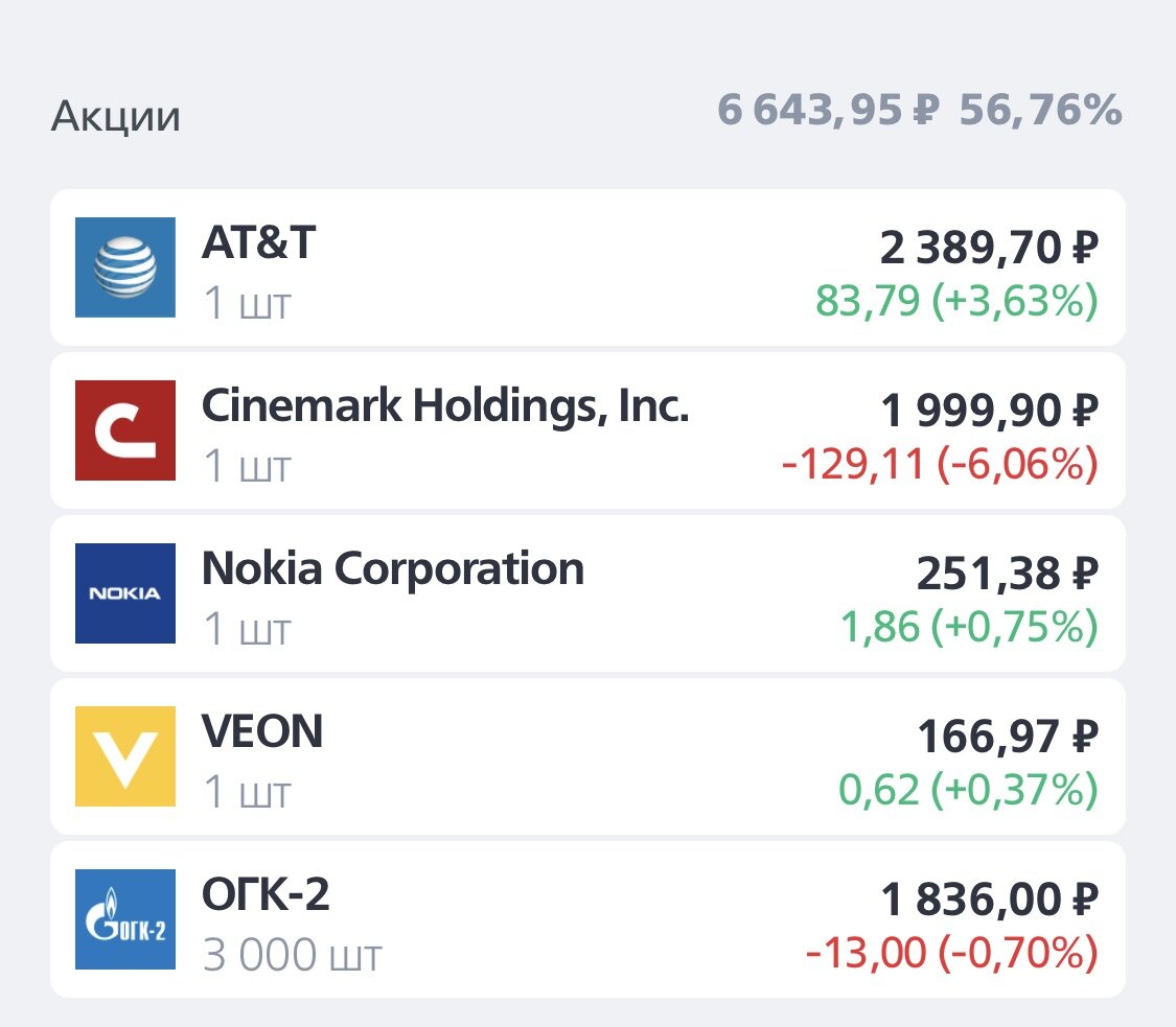 Акционная часть портфеля