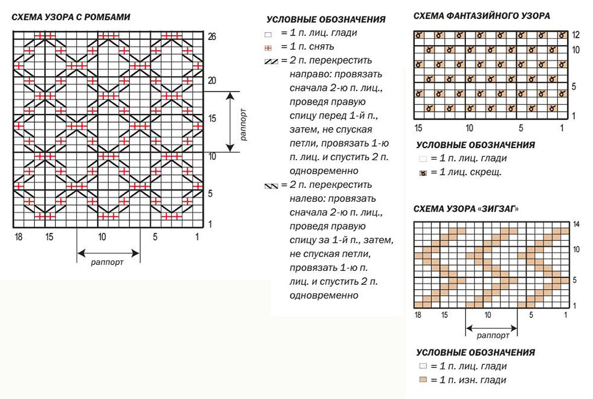 Схема вязания жакета спицами для мужчин