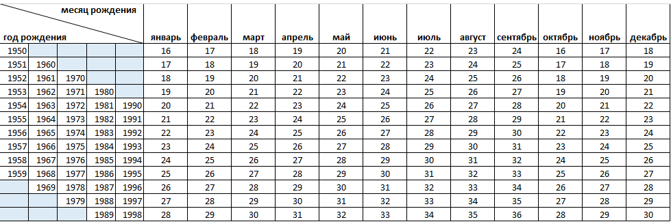 Совместимость по дате рождения, Гороскоп совместимости бесплатно онлайн