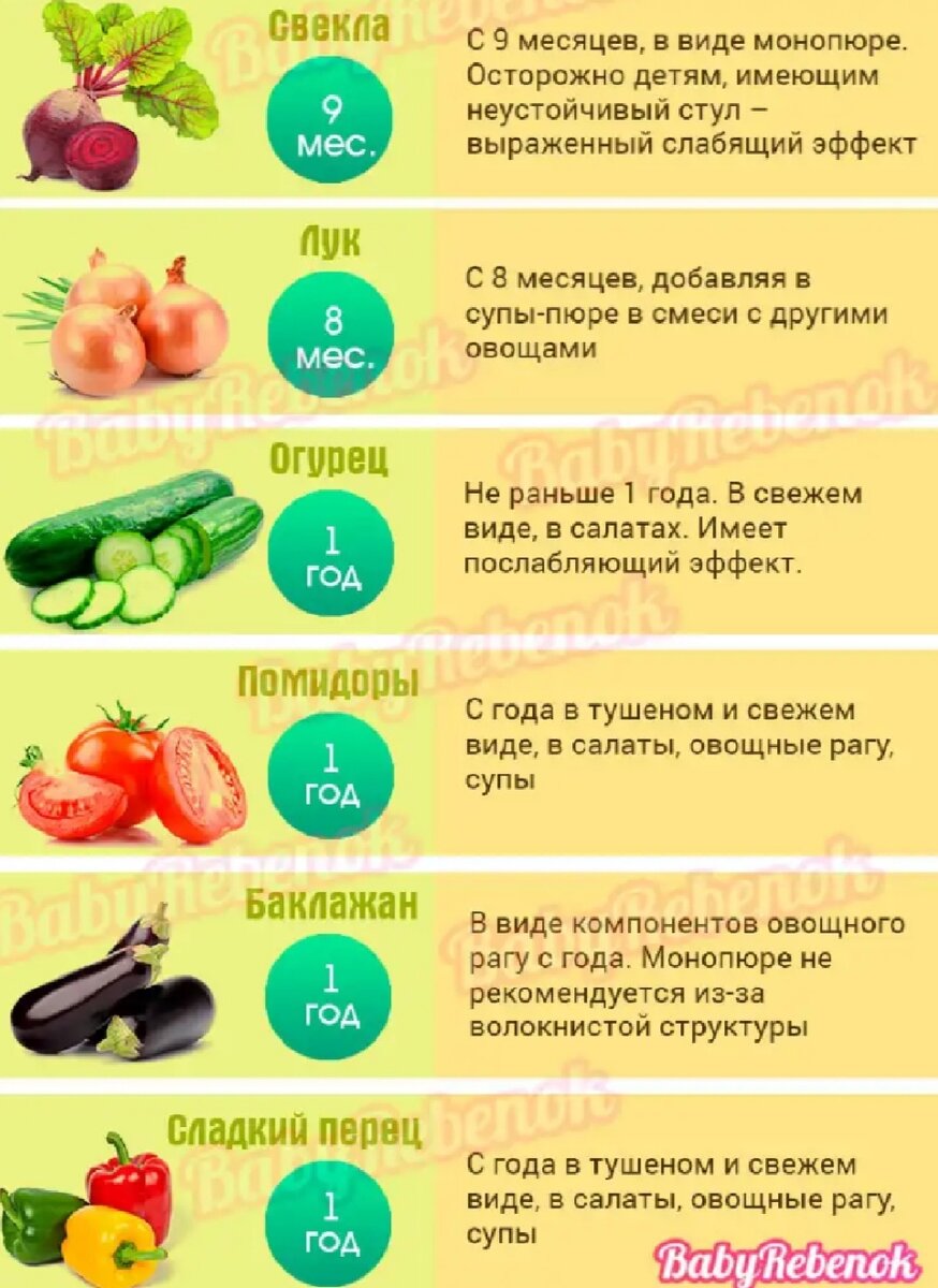 Что умеет 4х месячный малыш?