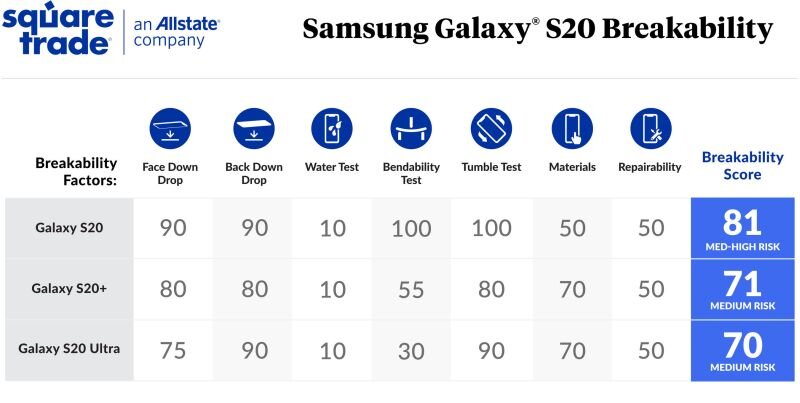 Источник: squaretrade.com