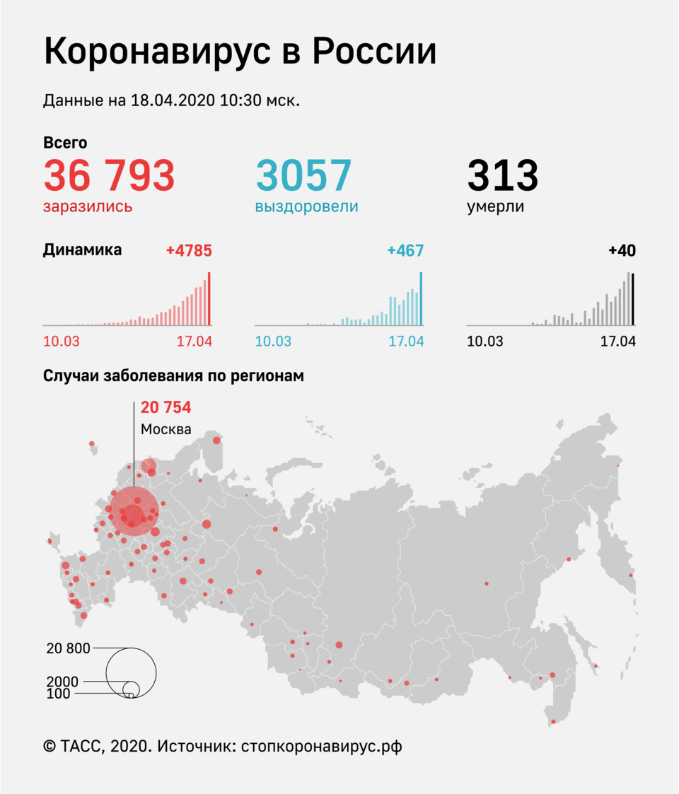 Официальные данные из открытых источников. 