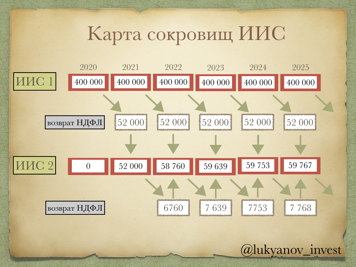 Иис с 2024 года изменения