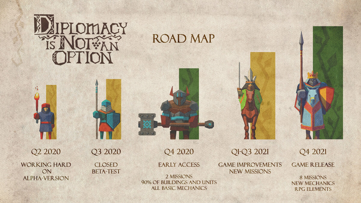 Дорожная карты Diplomacy is Not an Option