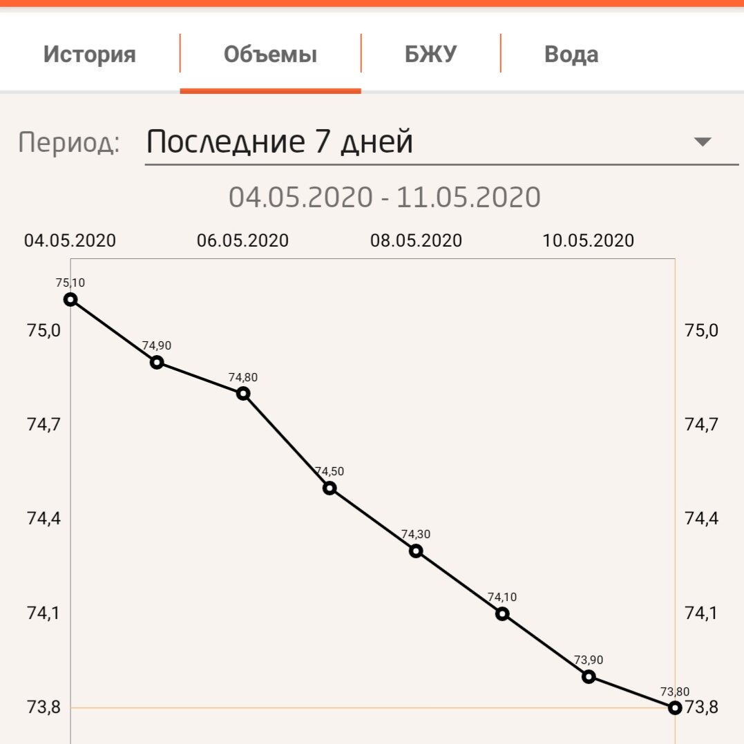 Быстрая диета: как похудеть на гречке за 14 дней — читать на irhidey.ru
