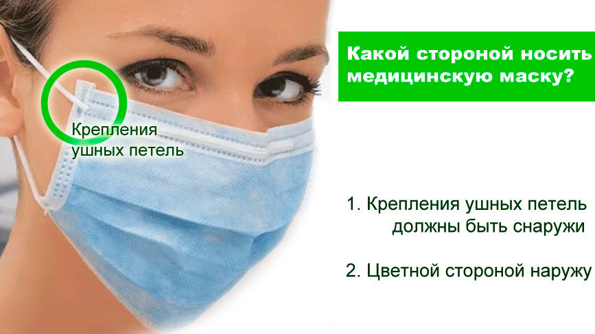 Как правильно носить маску медицинскую какой стороной фото