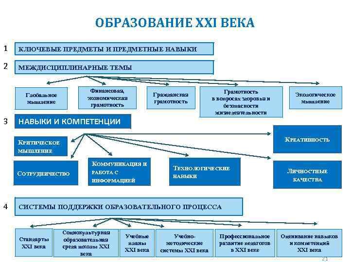 Навыкам и компетенциям уделяется большое внимание (картинка взята из открытых истосников)