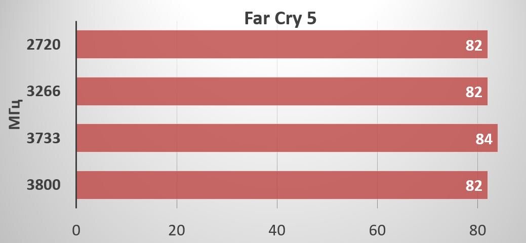 AMD Overdrive скачать бесплатно программу на компьютер Windows с сайта 1progs