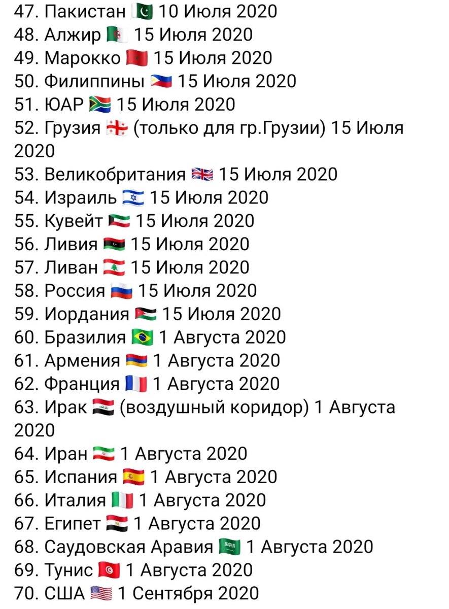 План открытия границ какие страны когда откроются для туристов