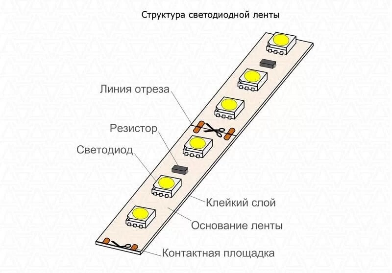 Как выбрать удобную и красивую светодиодную подсветку для кухонного гарнитура