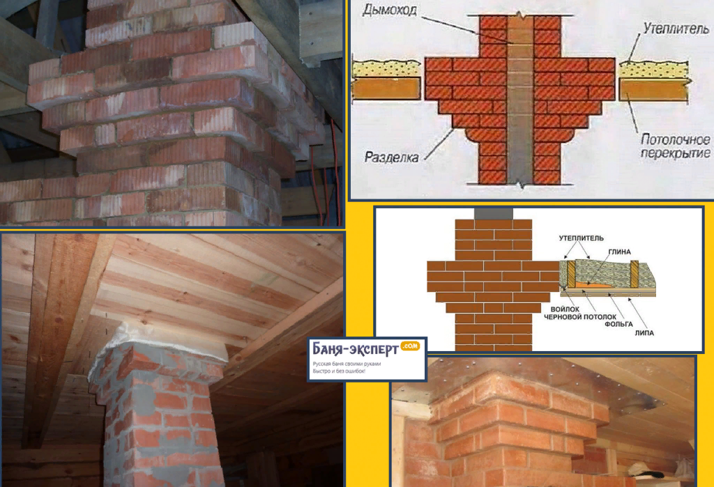 Установка трубы в бане через потолок и крышу: схема правильного дымохода.