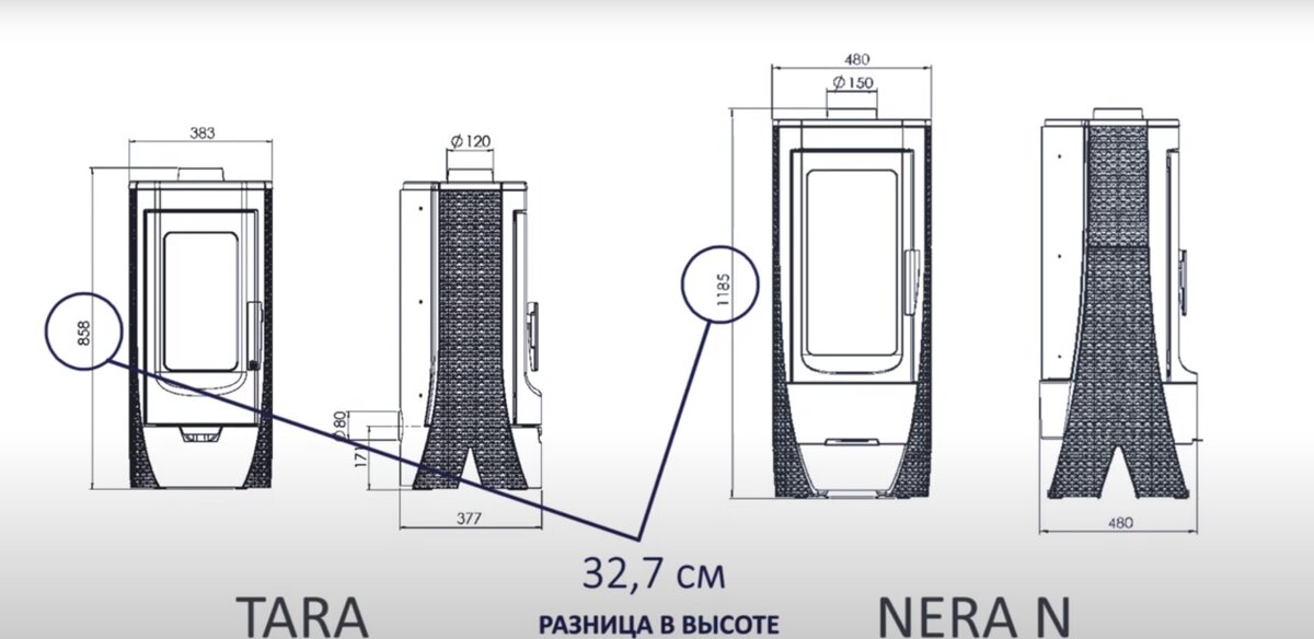 Источник изображения: YouTube