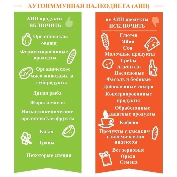 Про аутоиммунный протокол и то, как он важен для нас.