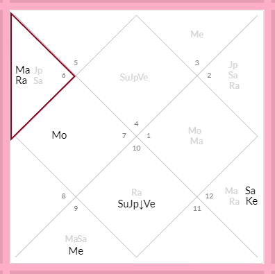 Натальная карта автора, 3-ий дом выделен бордовым цветом