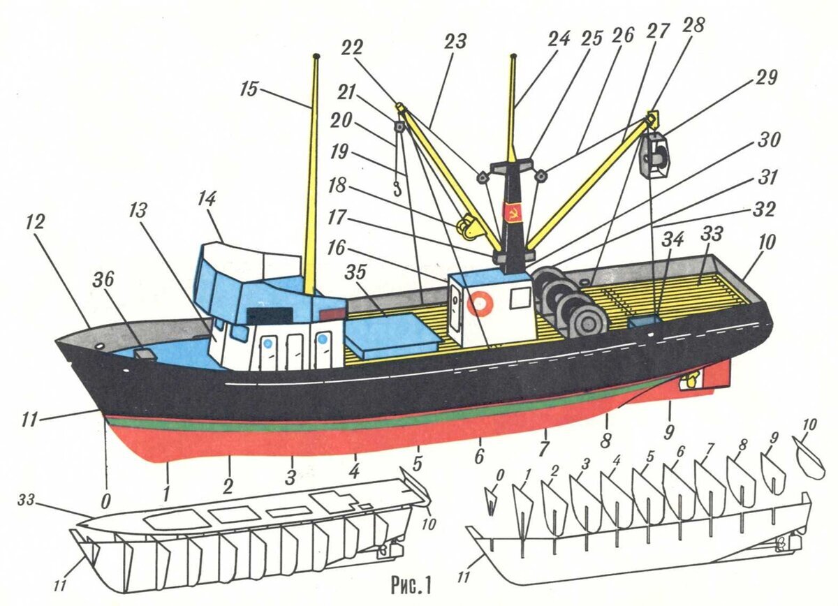 Рыболовный бот скулте чертежи