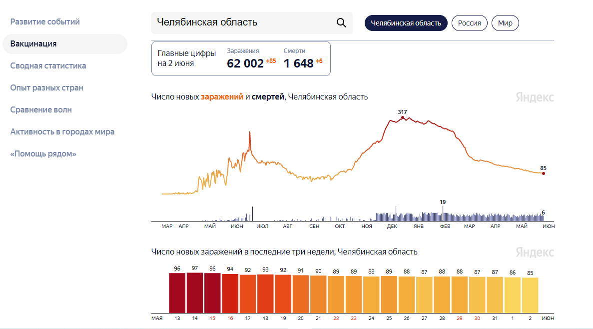 статистика с сайта.