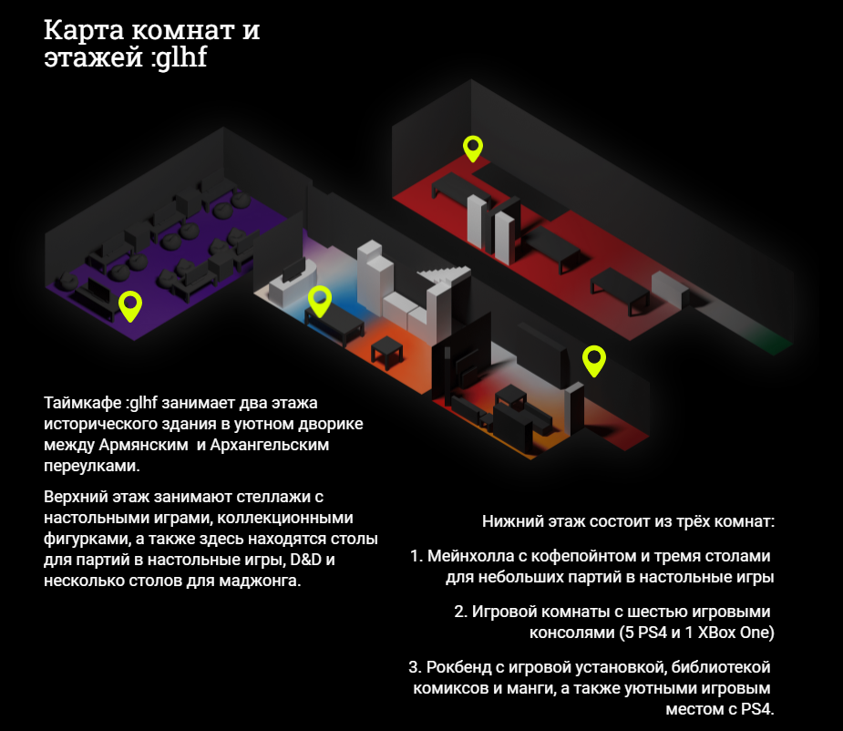 Источник: glhfgamecafe.com