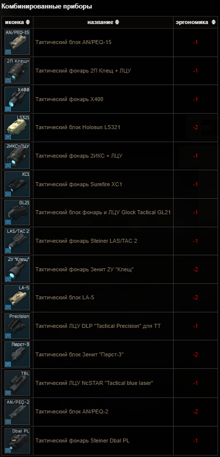 Комбинированные тактические устройства.