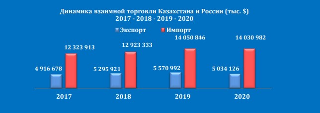 Изучил товарооборот Казахстана с другими странами. Понял, что недругам есть за что бороться1