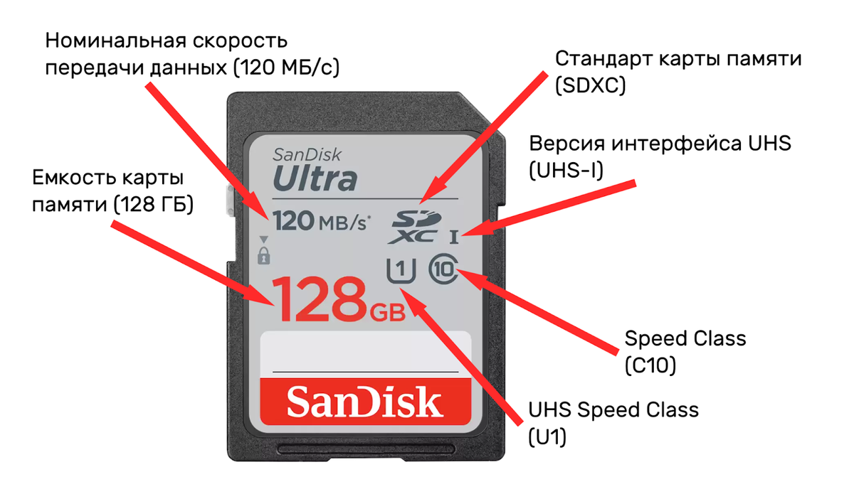 Как выбрать карту памяти для фотоаппарата? | Диск W: | Дзен