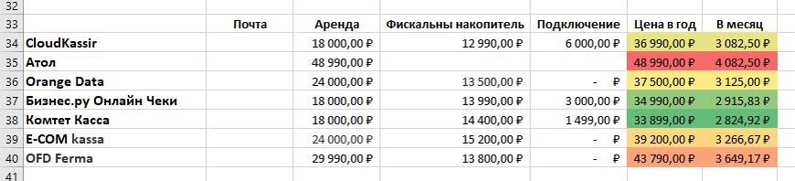 *По предложению Атол пока имею данные без расшифровки