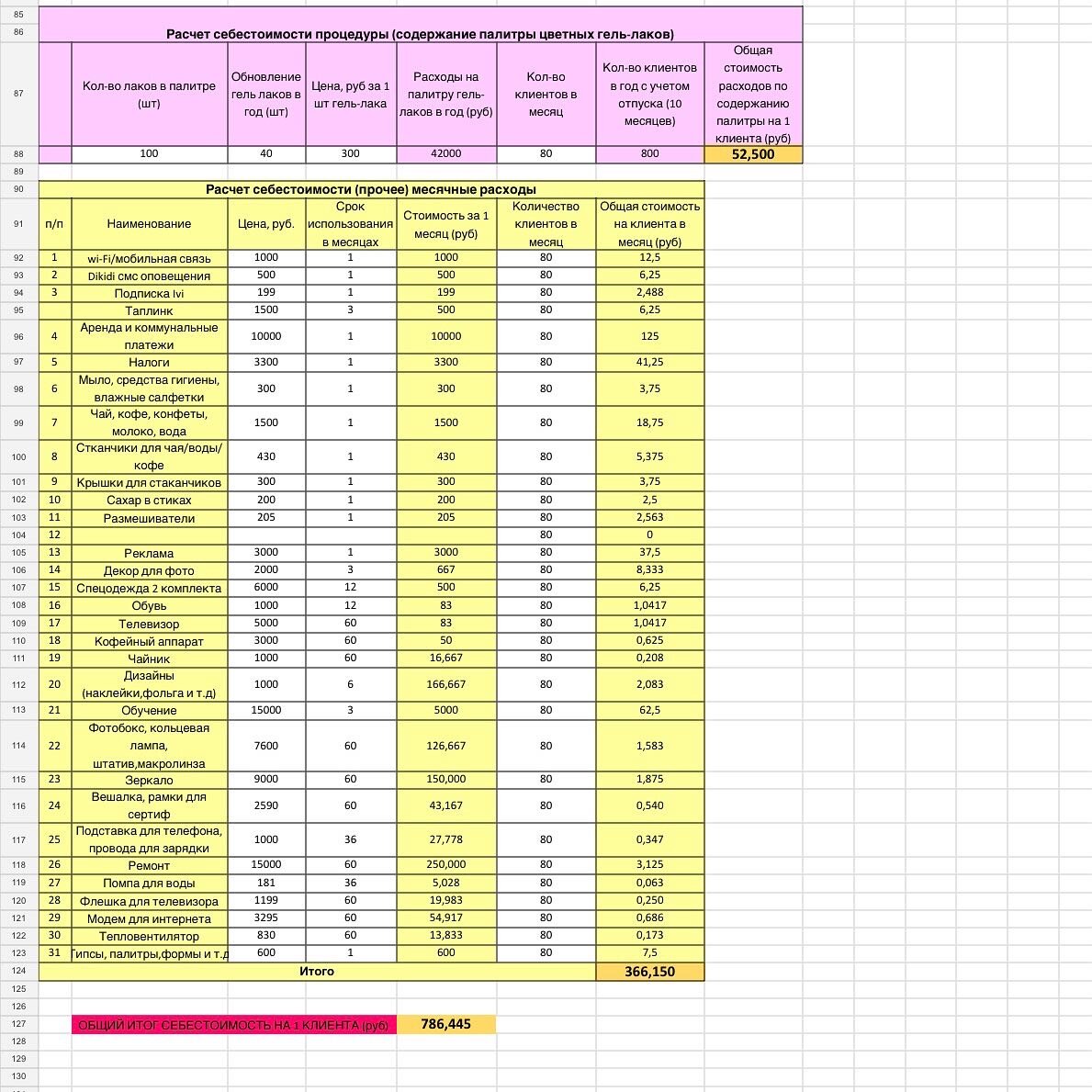 Затраты материала на единицу продукции - 21/48