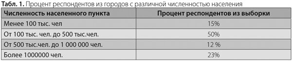 Авторы Введение В настоящее время проблематика неравенства, прежде всего, социально-экономического, все чаще становится предметом исследований в сфере образования.-2