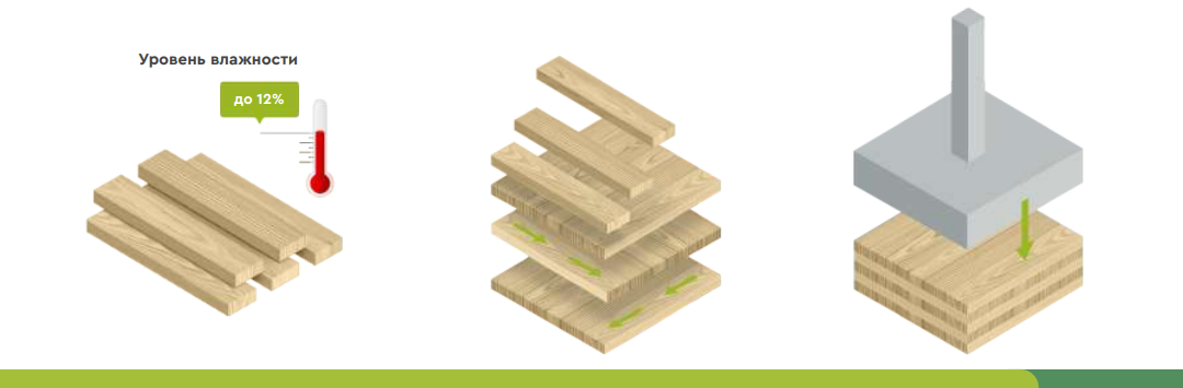 Технология CLT