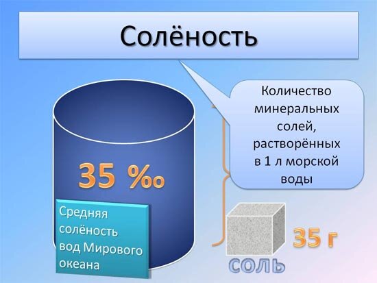 Почему вода в Океане соленая?