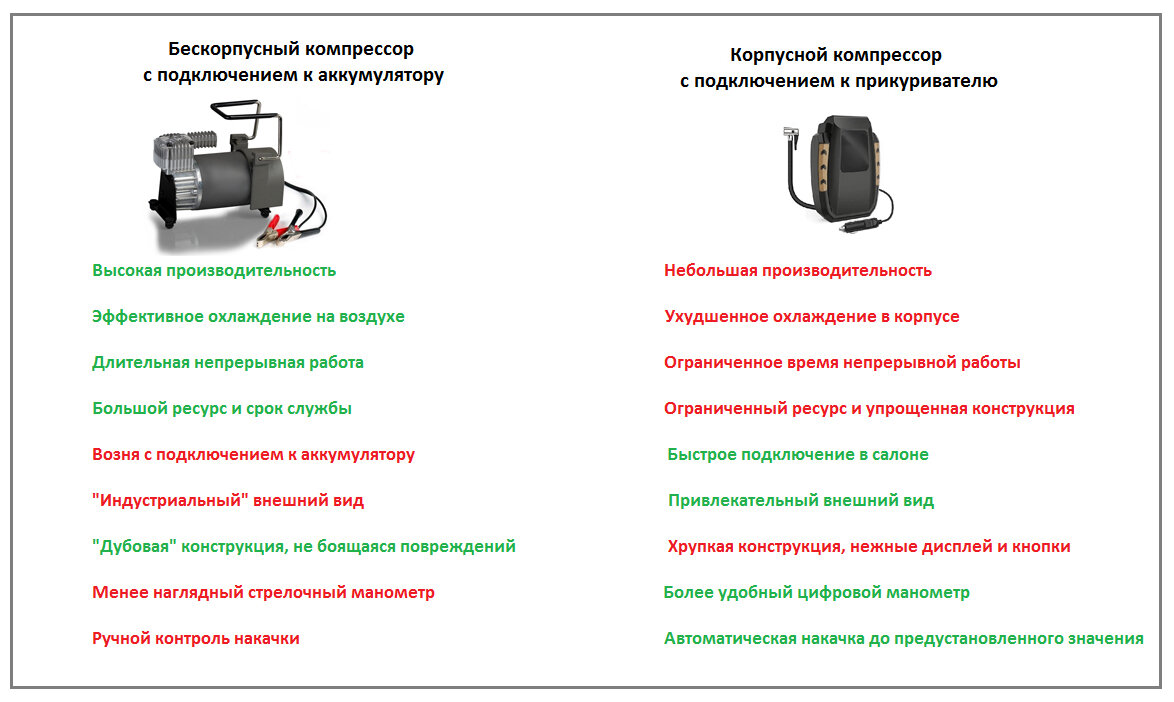 Когда внутри – больше, чем снаружи». Компрессор SPEC-19 – необычная модель  в линейке BERKUT | BERKUT-COMPRESSOR | Дзен