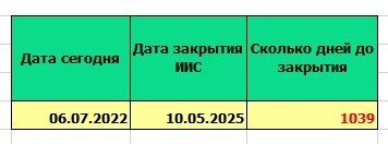 Сколько дней до закрытия моего ИИС