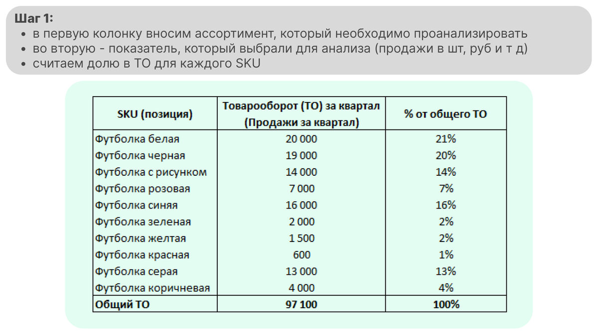 Пример АВС анализа ассортимента
