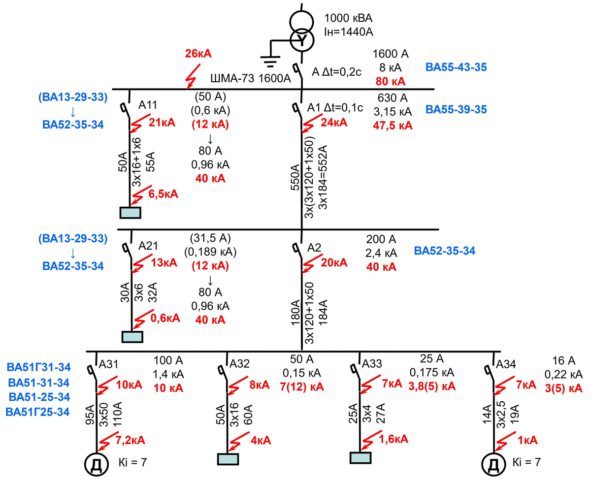 Пример схемы электроснабжения с указанными на ней номиналами автоматических выключателей и токами короткого замыкания (красный знак молнии и величина в килоамперах) 