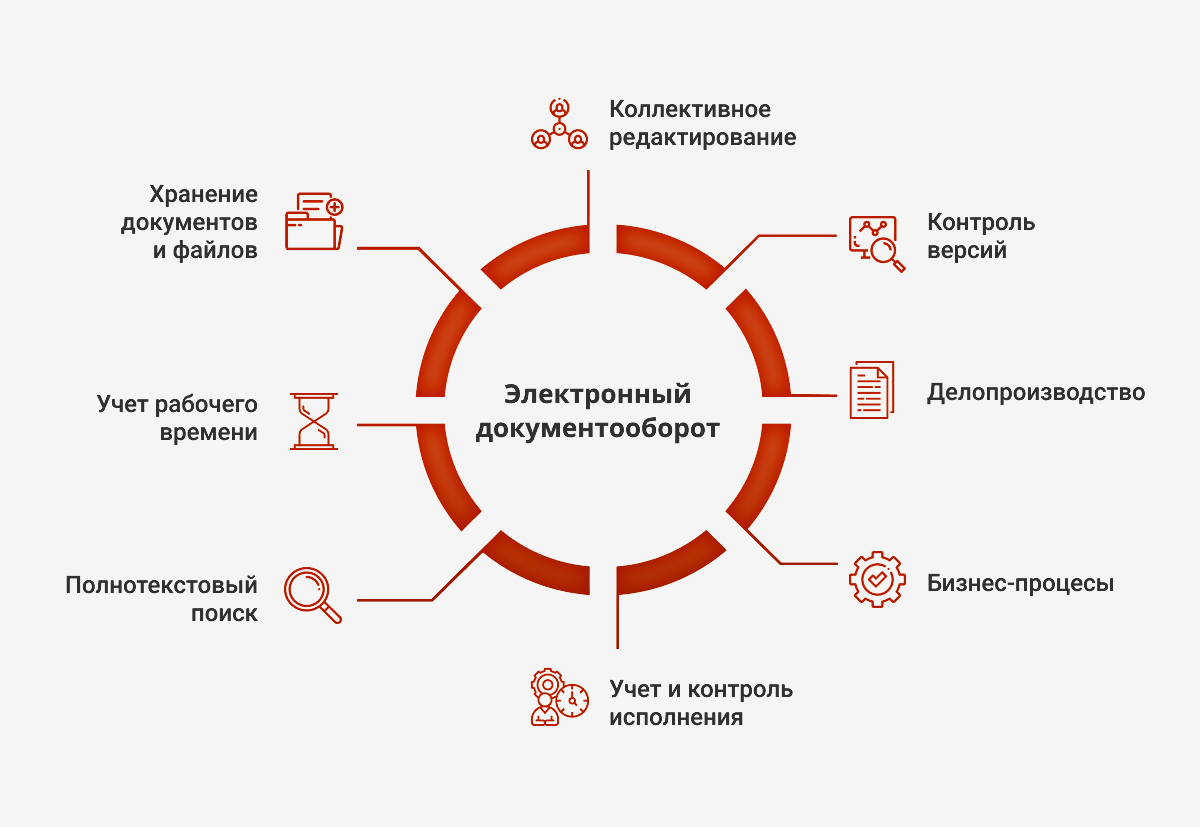 Как работает эдо схема