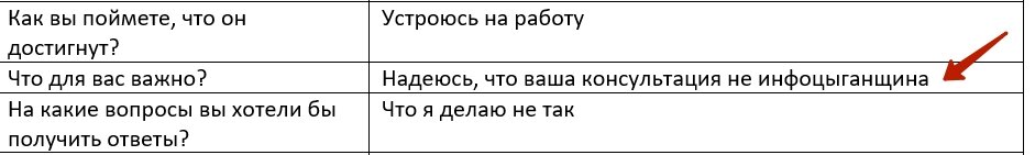 Фрагмент входного опросника