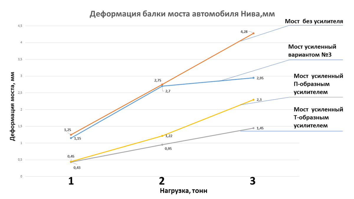 Результаты испытаний