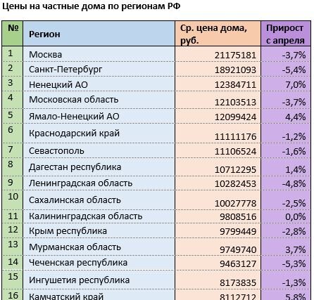Источник: mirkvartir.ru