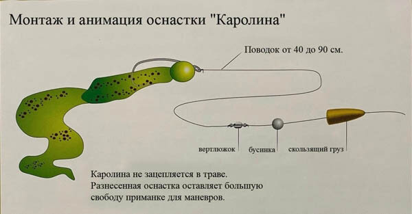 "КАРОЛИНСКАЯ ОСНАСТКА" Как правильно собрать! - YouTube