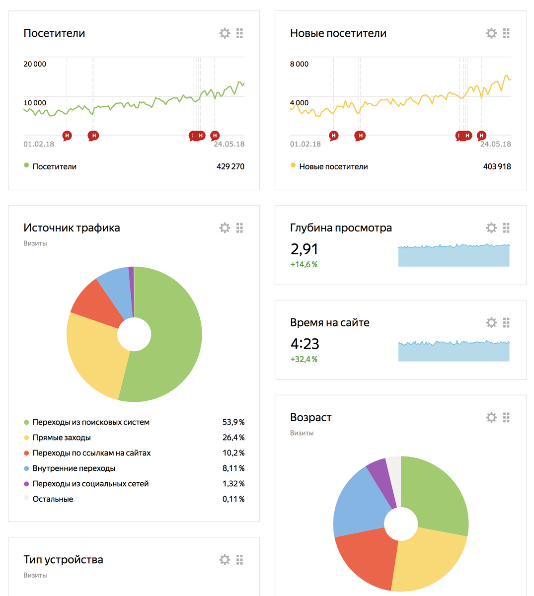 По поводу продвижения сайта по результатам звоните: +7(977)172-99-98 Максим