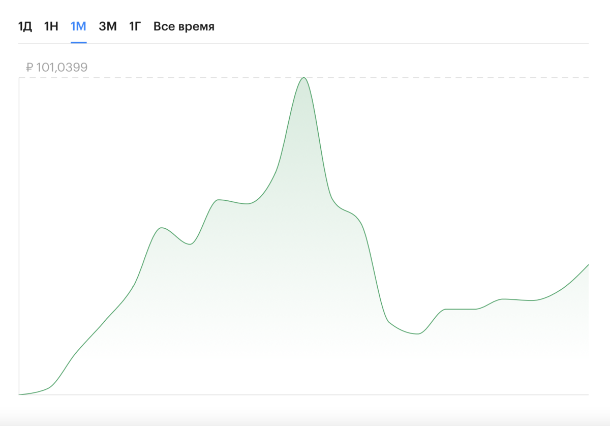 Из открытых источников