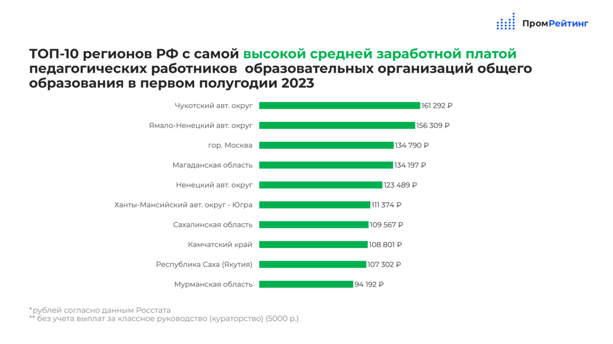 Зарплата учителя в 2024 изменения. Учитель достойная профессия. Сколько зарабатывает учитель балета.