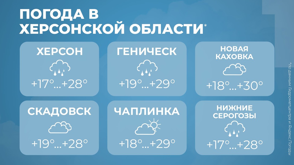  Погода в Херсонской области на 1 сентября - Таврия ТВ - Херсон