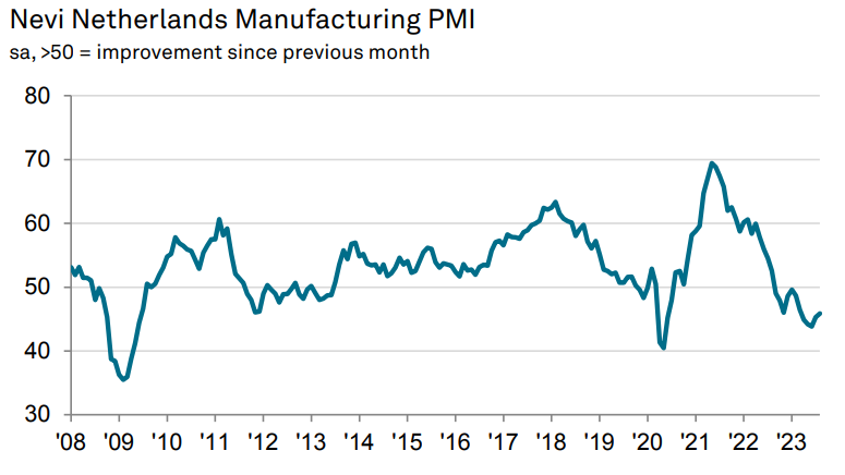 Доброе утро, всем привет!Как будто сам в школу пошел...The Washington Post выпустил большой материал по поводу роста просроченной задолженности...-11