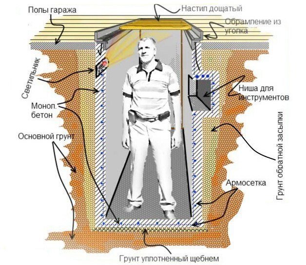 Освещение смотровой ямы - форум электриков и энергетиков - Форумы сайта ЭЛЕКТРИК